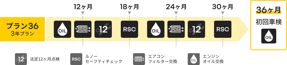 プラン36（3年プラン）